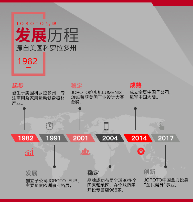 美国JOROTO-J-6039坐式提踵训练器(图2)