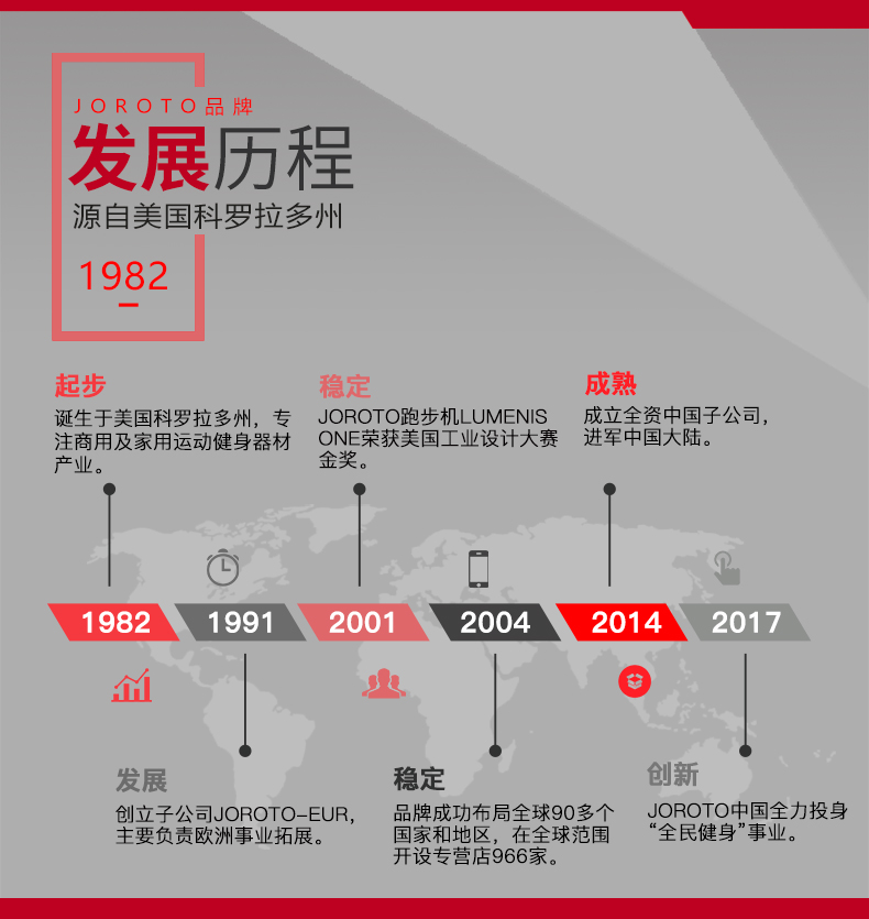 美国JOROTO-J-1801多功能绳动训练器(图2)
