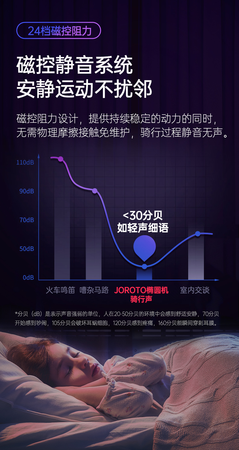 美国JOROTO-MF45前置椭圆机(图10)