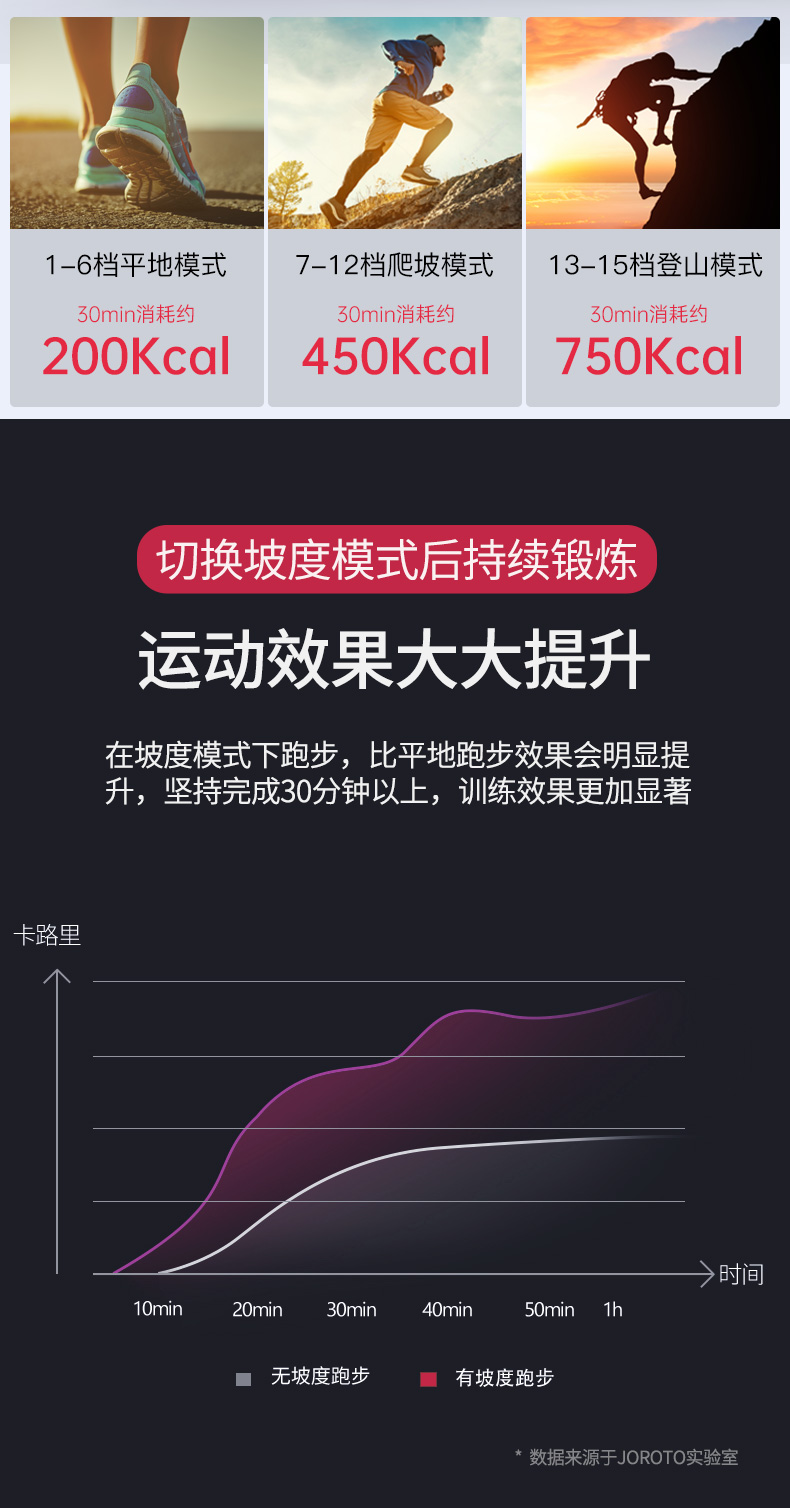美国JOROTO-D50彩屏静音跑步机可折叠(图7)