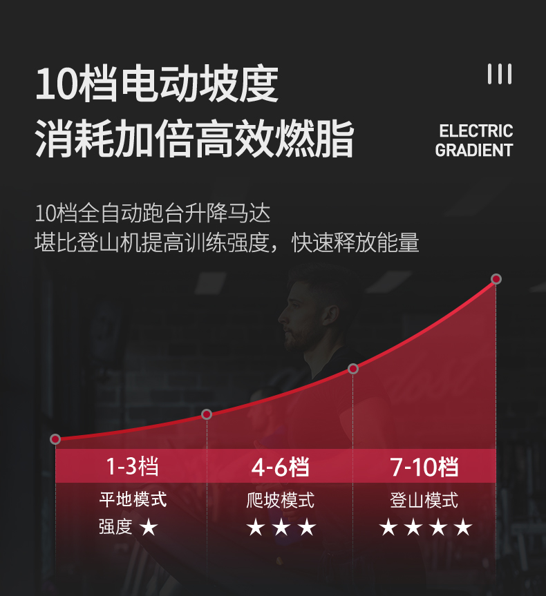 美国JOROTO跑步机 家用智能可折叠免安装走步机减震健身房运动器材IW9 高清彩屏娱乐版 （银） 免安装(图11)